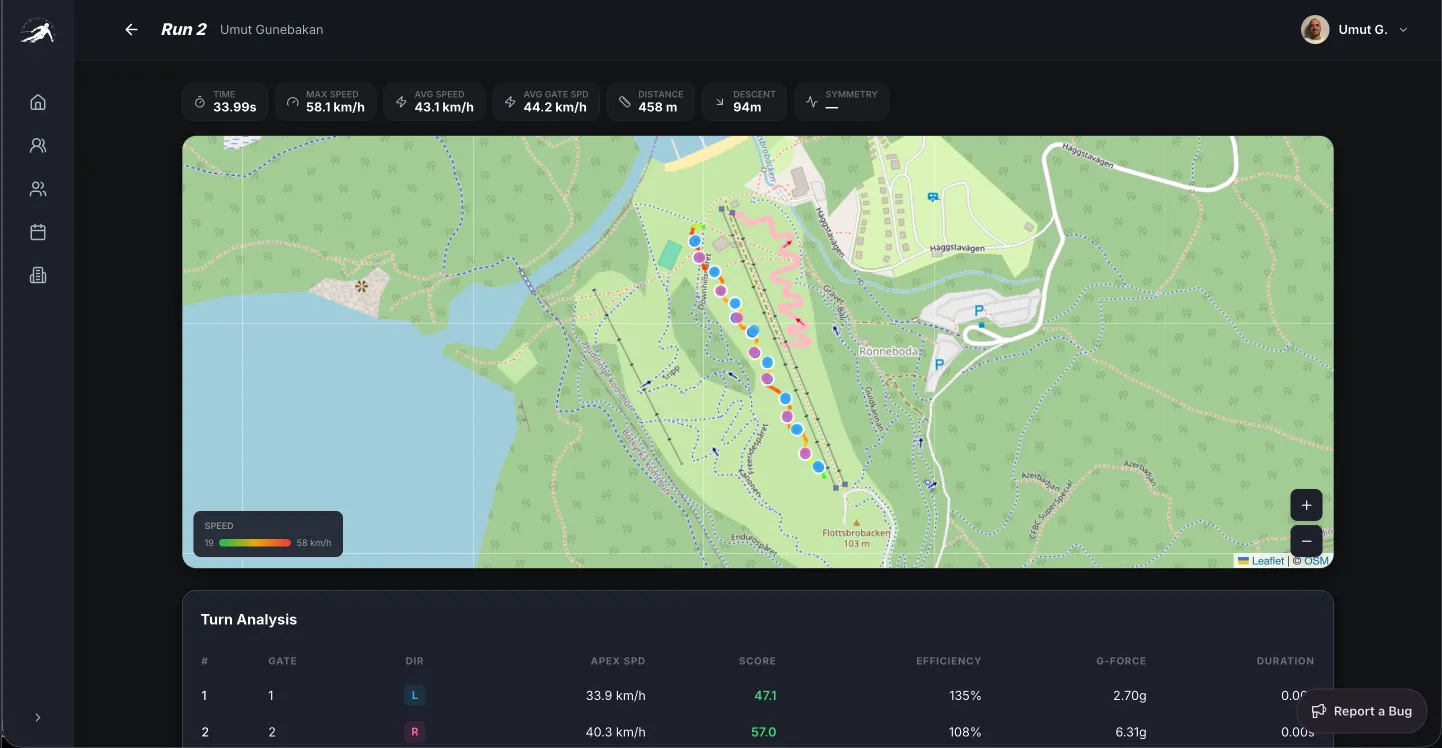 Dashboard View 1