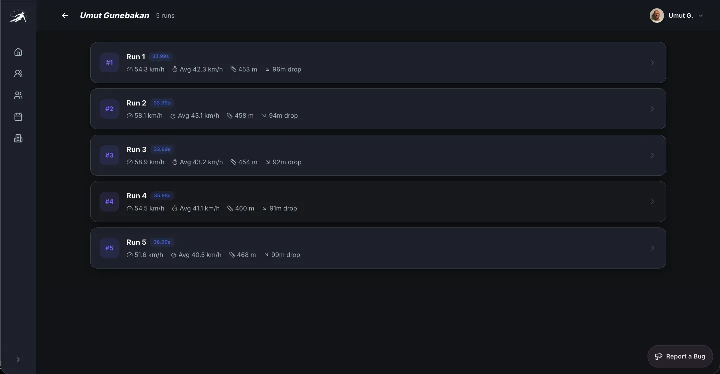 Dashboard View 2