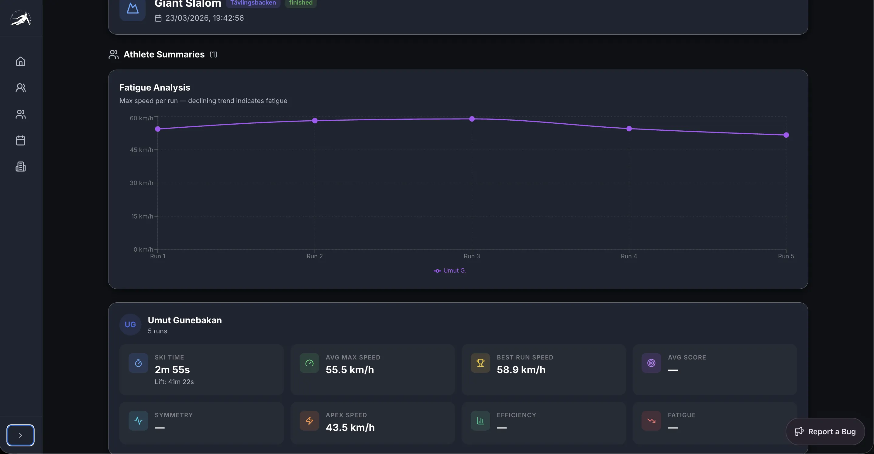 Dashboard View 3
